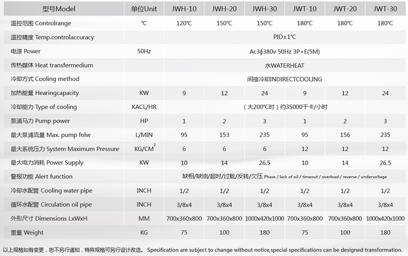 180度水温机参数
